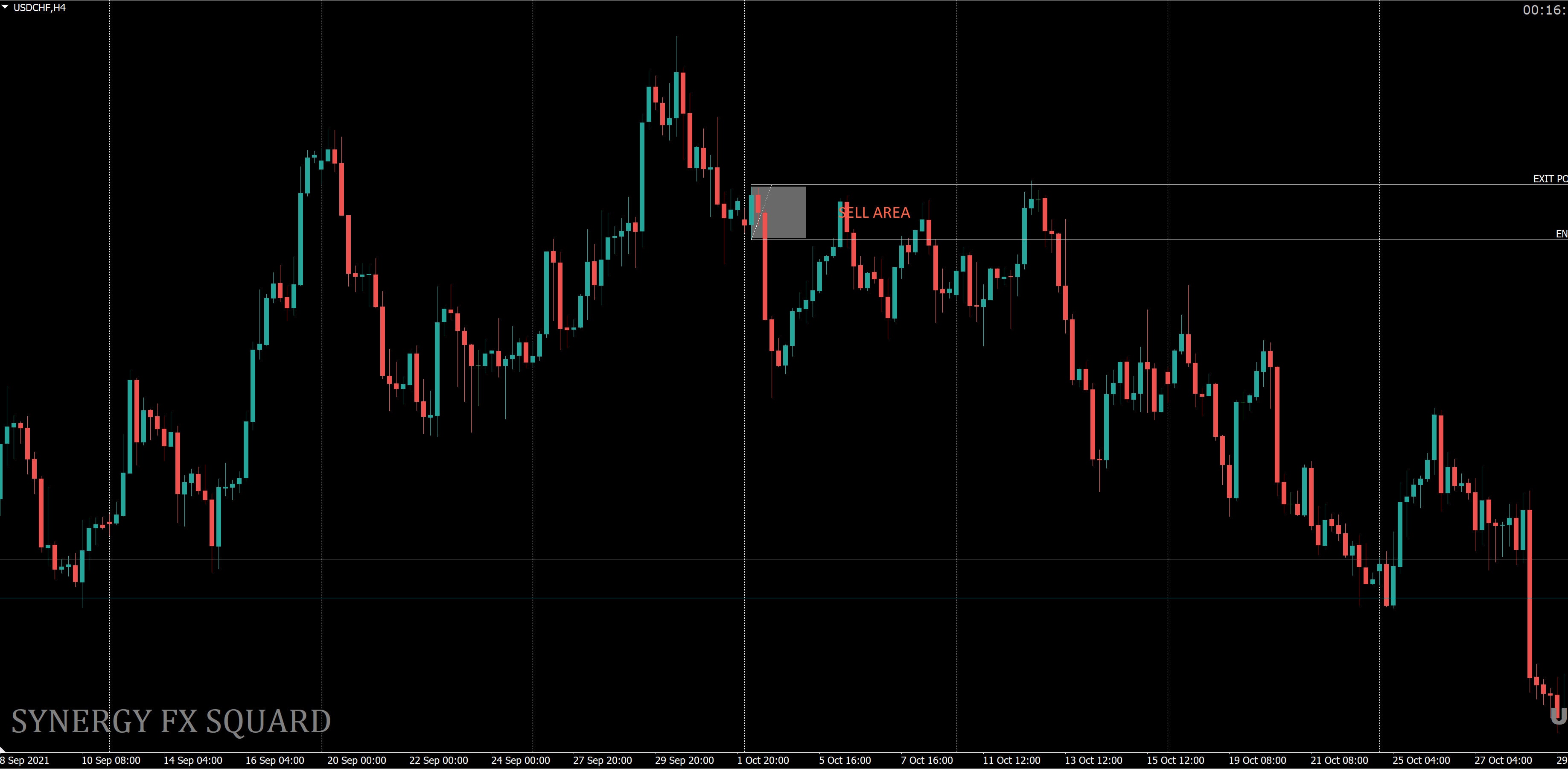 INSTITUTIONAL ORDER FLOW (HARM METHODOLOGY) FOREX TRADING STRATEGY